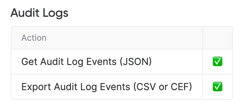 Audit Logs JSON API: 403 when using an organization access token ...