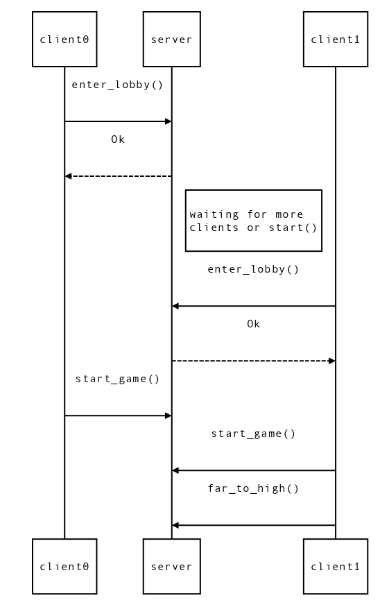 poor sequence diagram rendering (especially in Firefox) · Issue #1217 ...