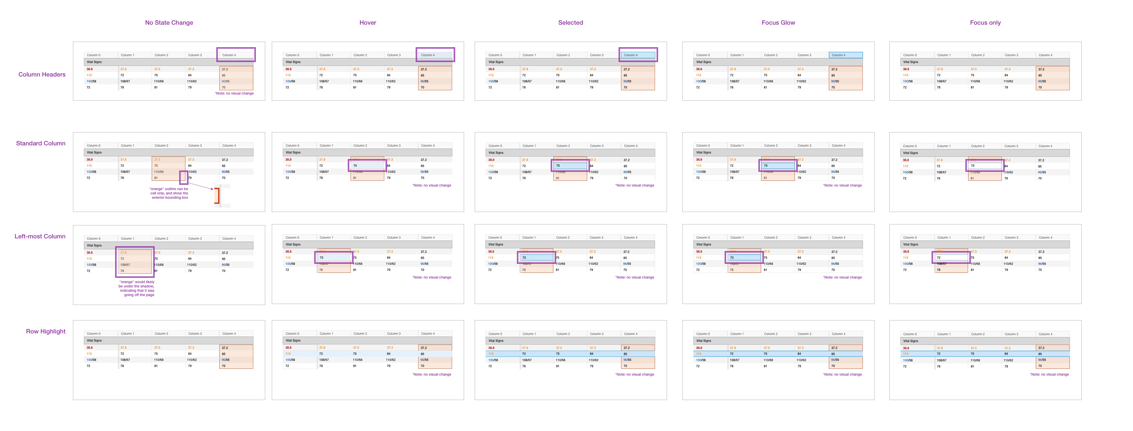 Expanded Tech Design: Highlight a Column within the Terra Data Grid ...