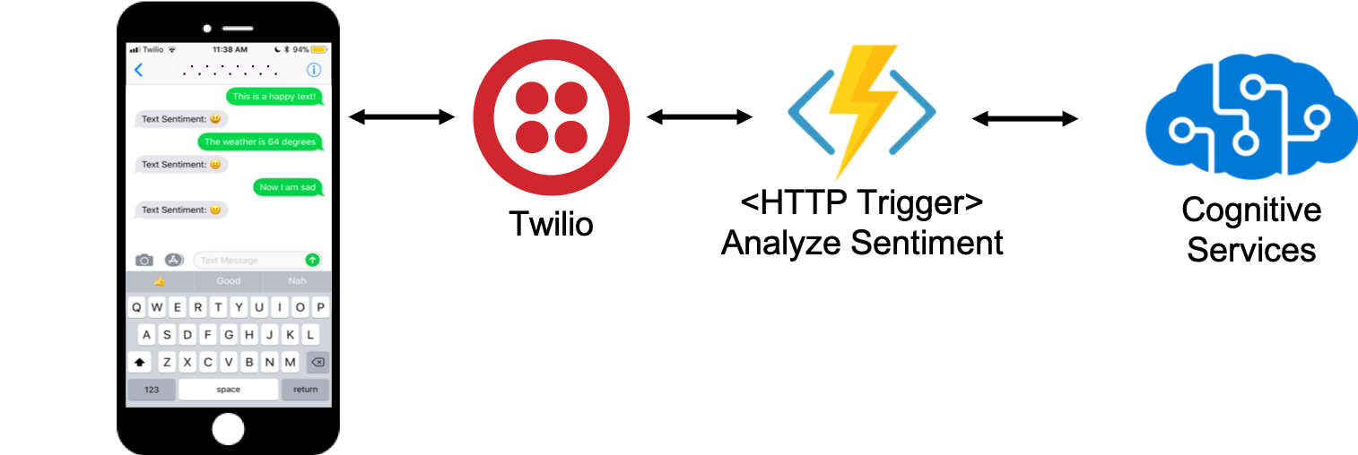 Architecture Diagram