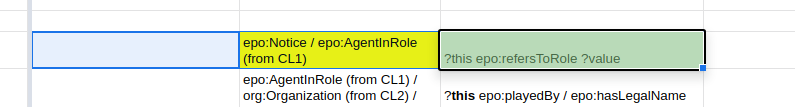 Notice types and roles · Issue #320 · OP-TED/ted-rdf-mapping · GitHub