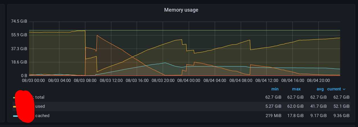 memory leaks increased after upgrade to 0.1.41 · Issue #1933 · iron ...