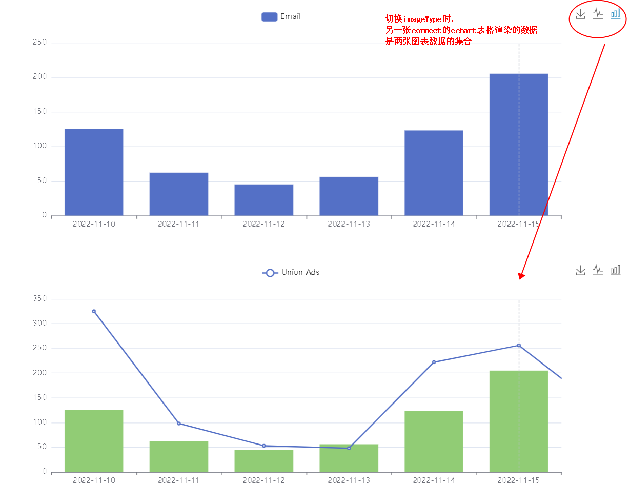 [Bug] 两张相似的echart表connect相连，且每个echart都设置了toolbox.feature.magicType.type