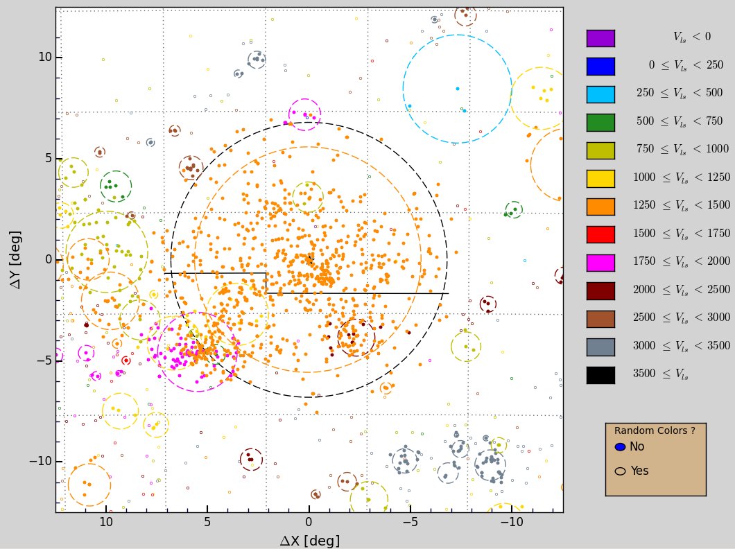 GitHub - ekourkchi/skyplot: GUI to visualize the 2D projection of ...