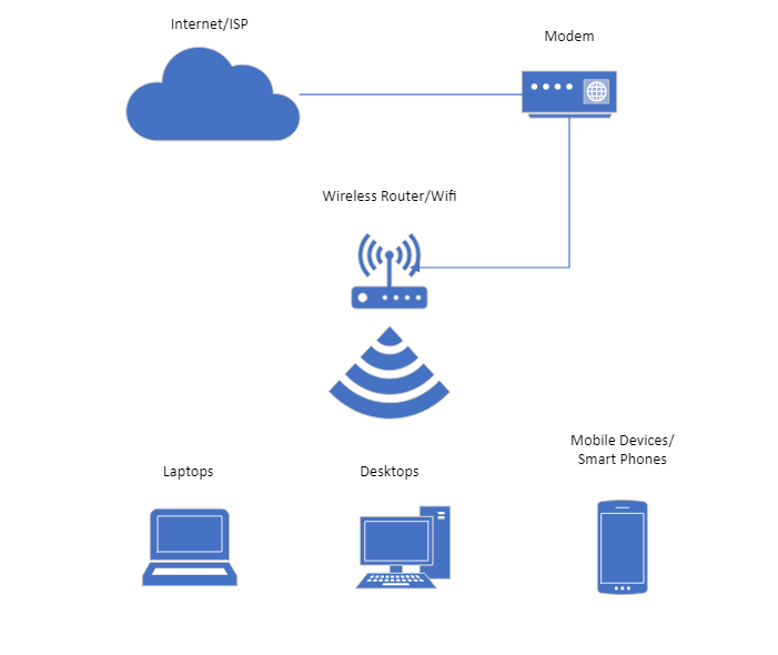 Github hpastoral homenet1 homenet1