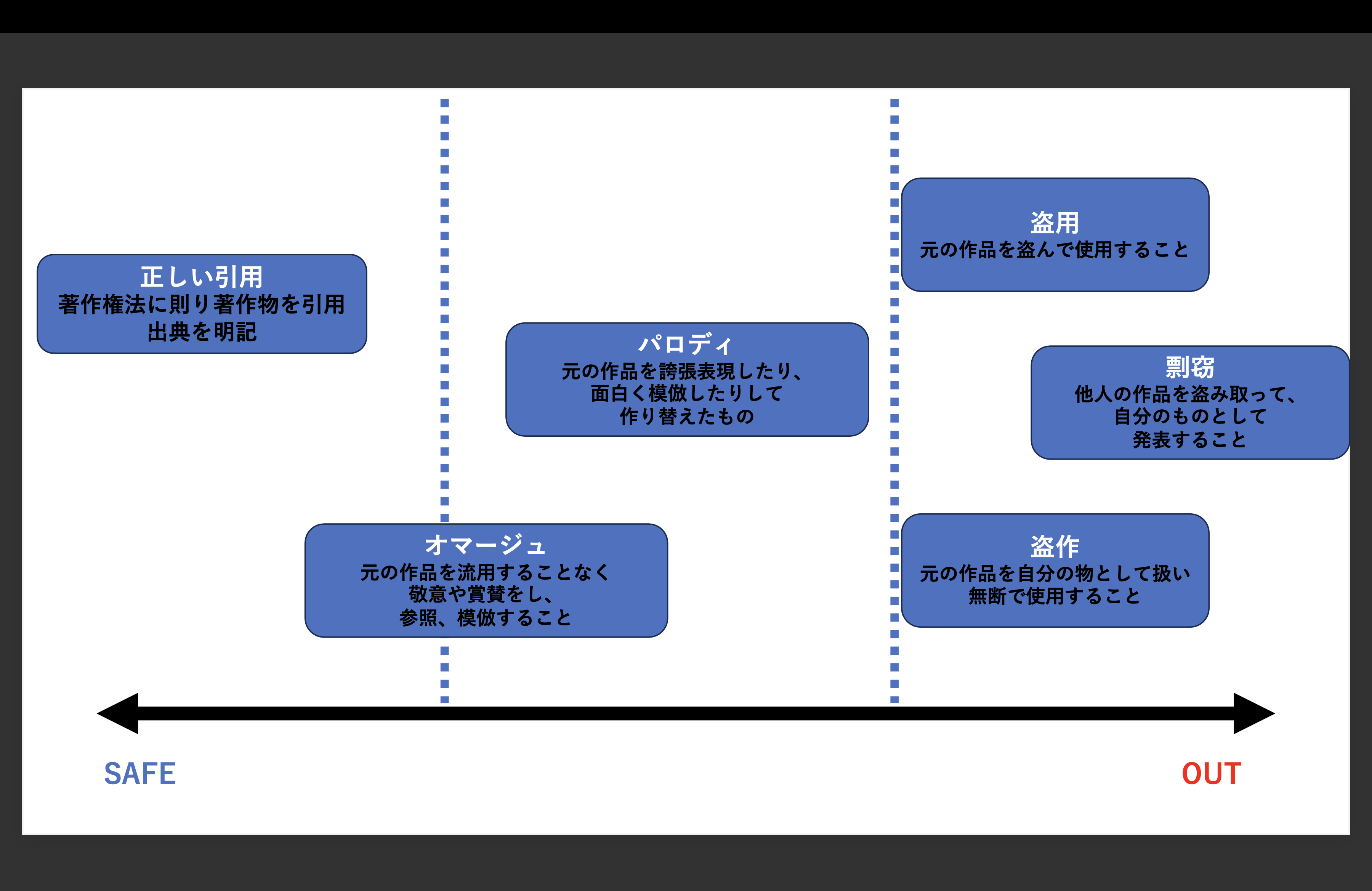 盗用 と 盗作 はどう違いますか? | 盗用と剽窃の違い – LKEWUX