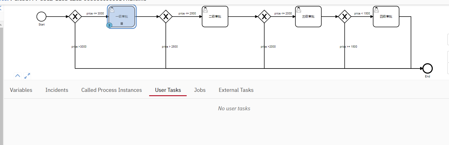 how to delete one task of parallel multi-instance tasks · Issue #429 ...