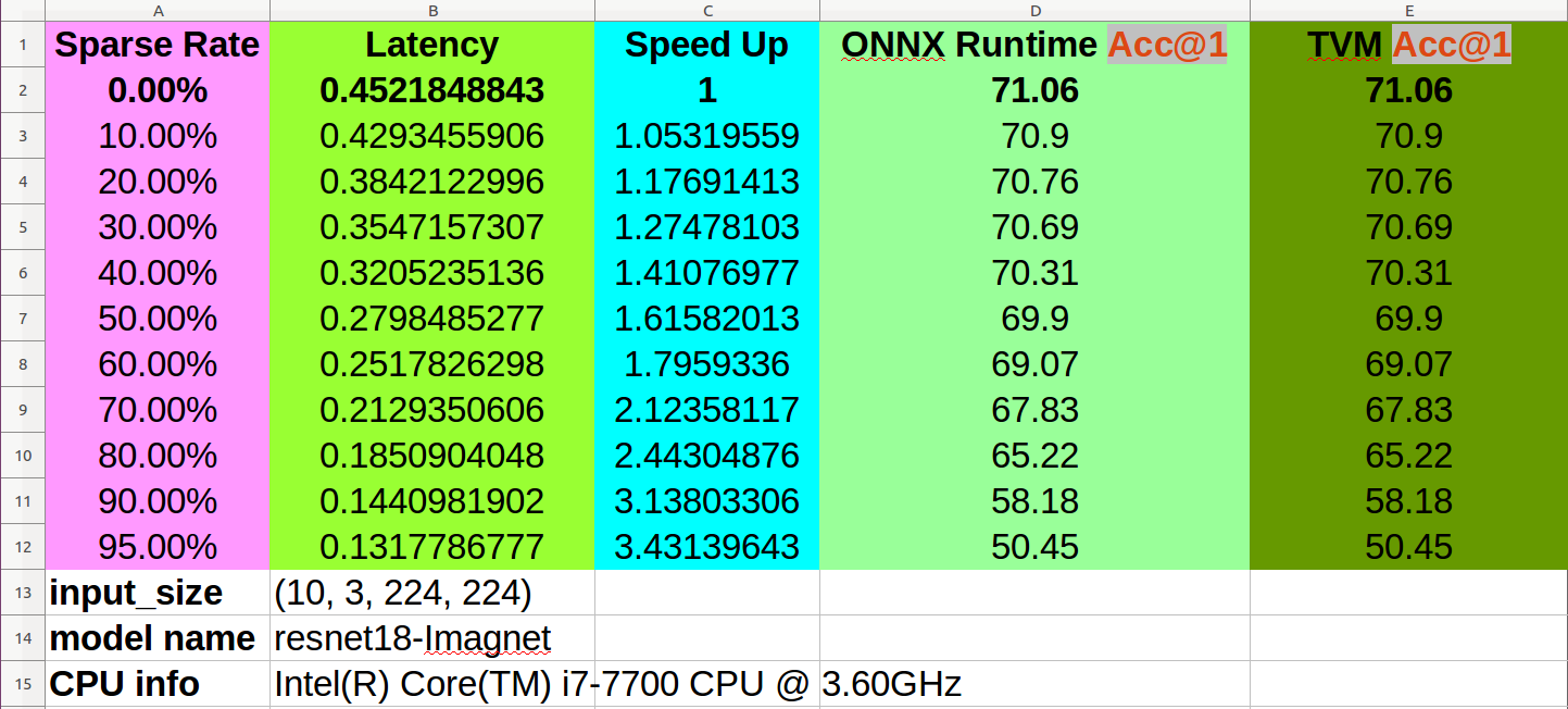 resnet18-tvm-record-core-i7
