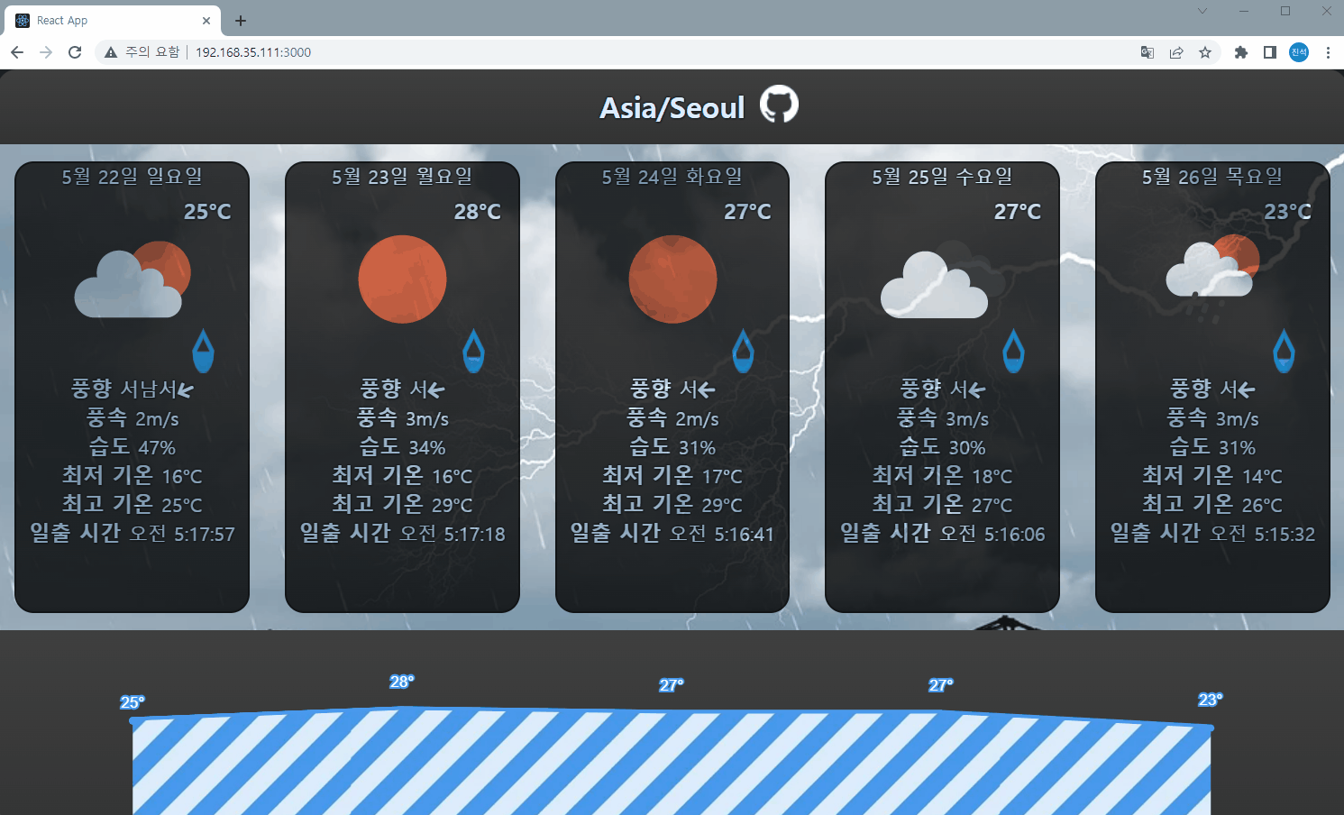 날씨 (리액트)