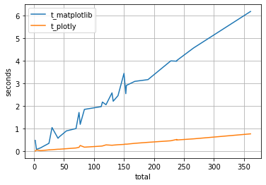 [Bug]: Creating sub-plots is much slower than Plotly · Issue #26162 ...