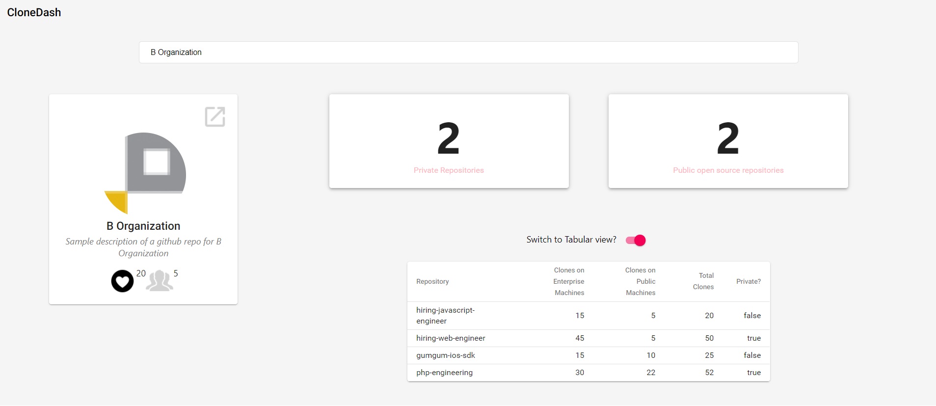 GitHub - kvoththebloodless/GithubDashboard: A simple dashboard that ...