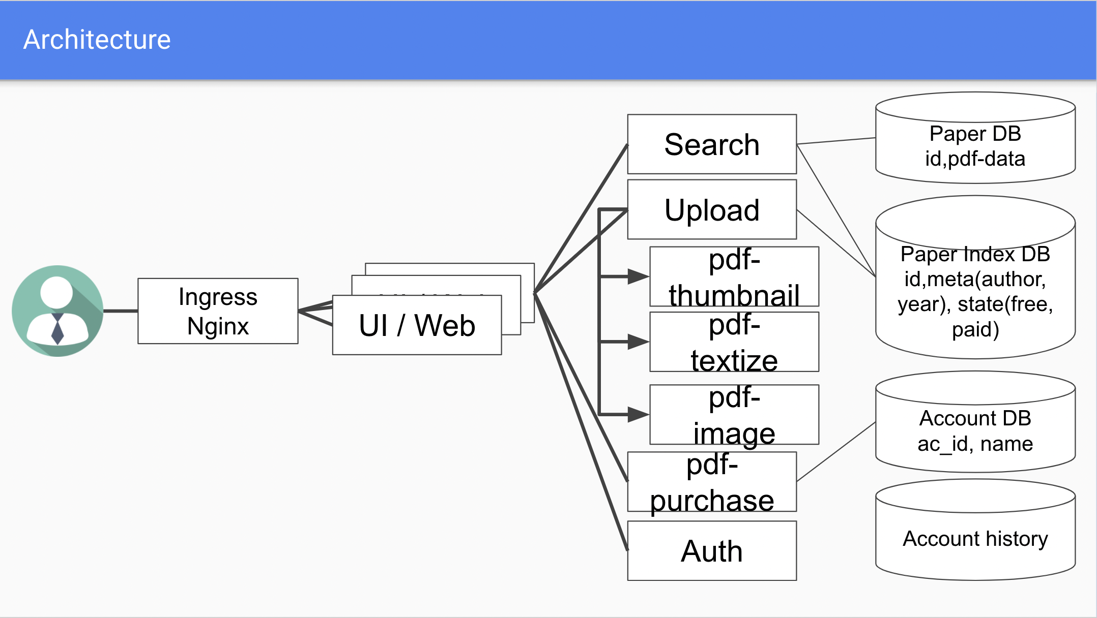GitHub - cdsl-research/doktor: 論文保存 & 検索サービス Doktor