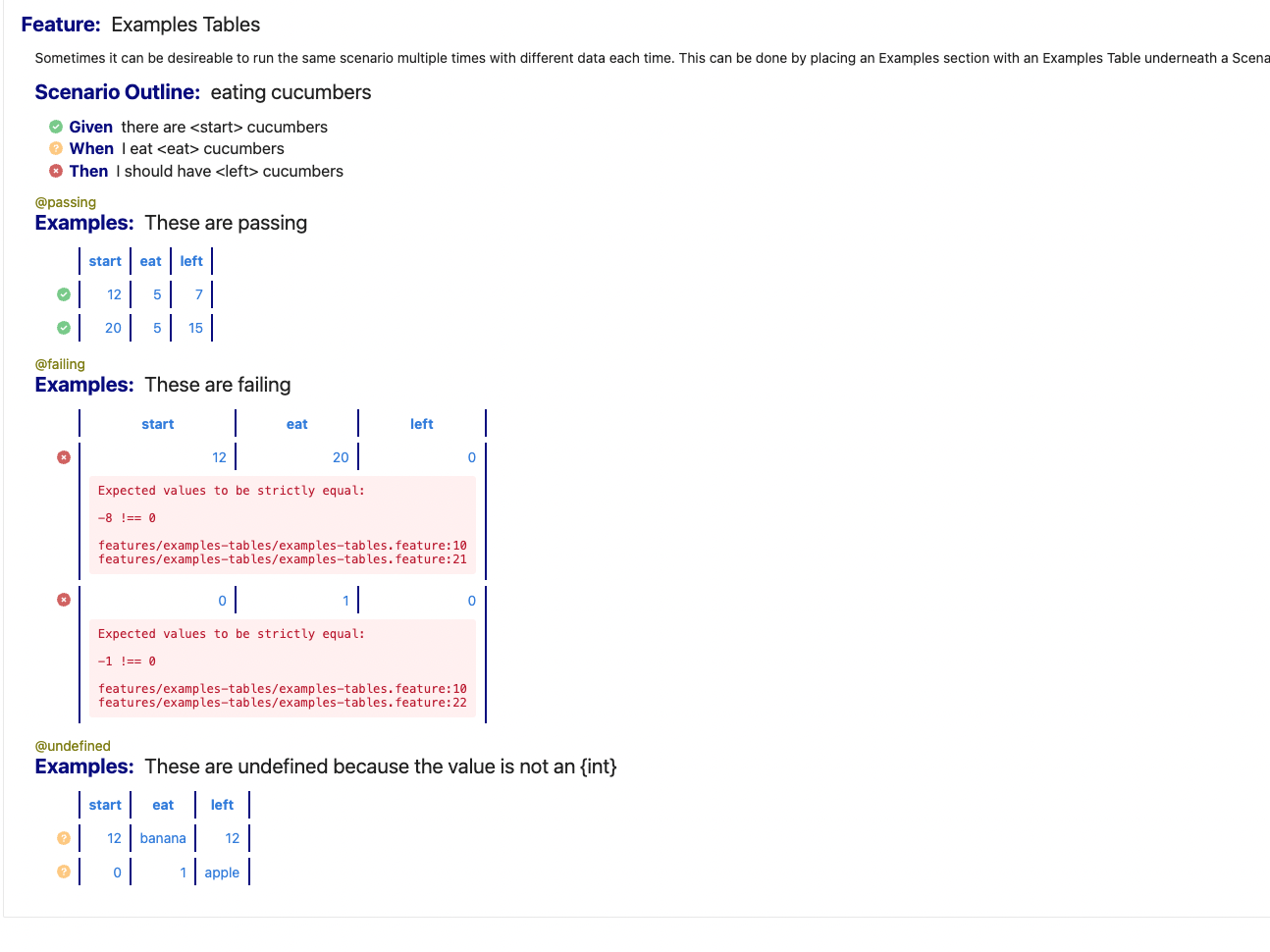 Scenario Outline Styling · Issue #130 · cucumber/react-components · GitHub