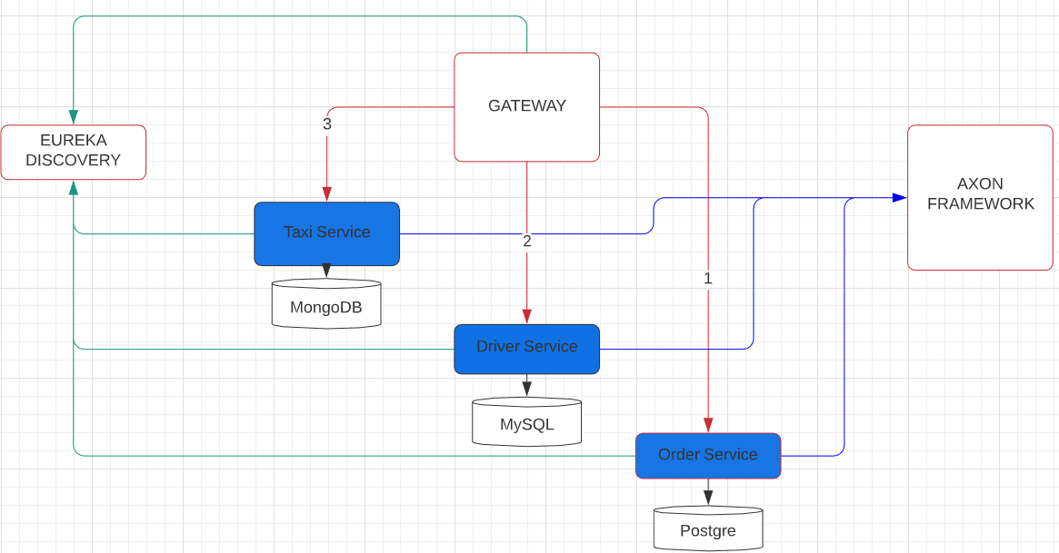 Axon Framework connection issues with Axon Server · Issue #1673 ...
