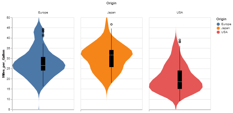 Layered Violin plot and BoxPlot are not aligned · Issue #2173 · vega ...