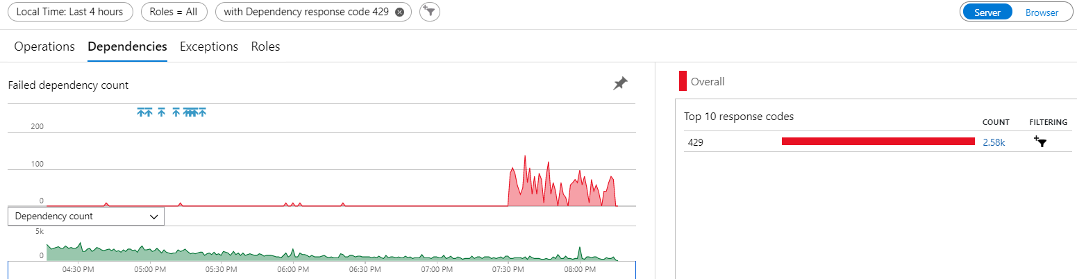429 too many requests. Url из заголовка location. Добавление несколько языков asp mvc. Arinc 429 топология. 429 response code.