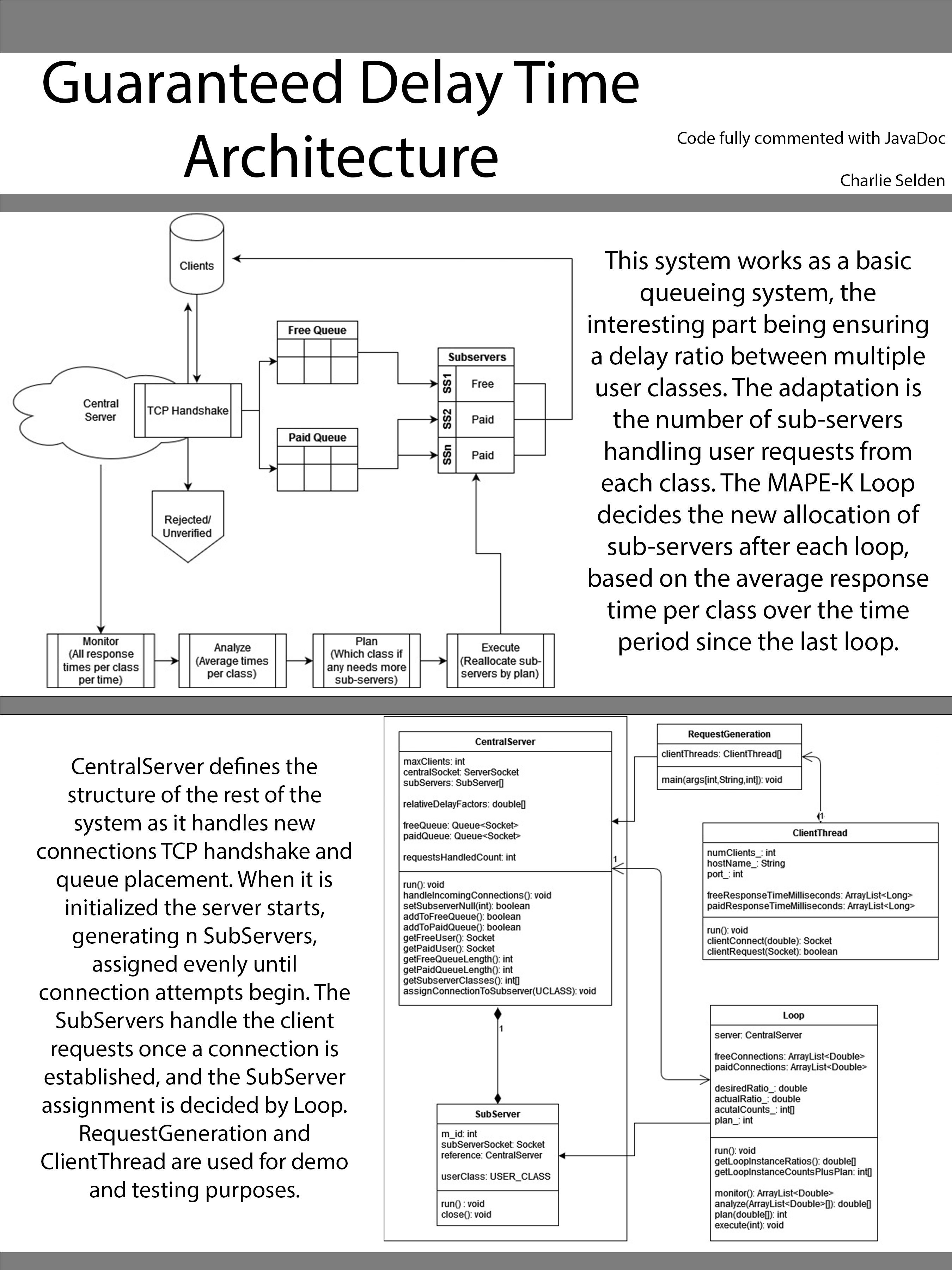 GitHub - Rainmaker519/AdaptiveConnectionTimeServer: A java server and ...