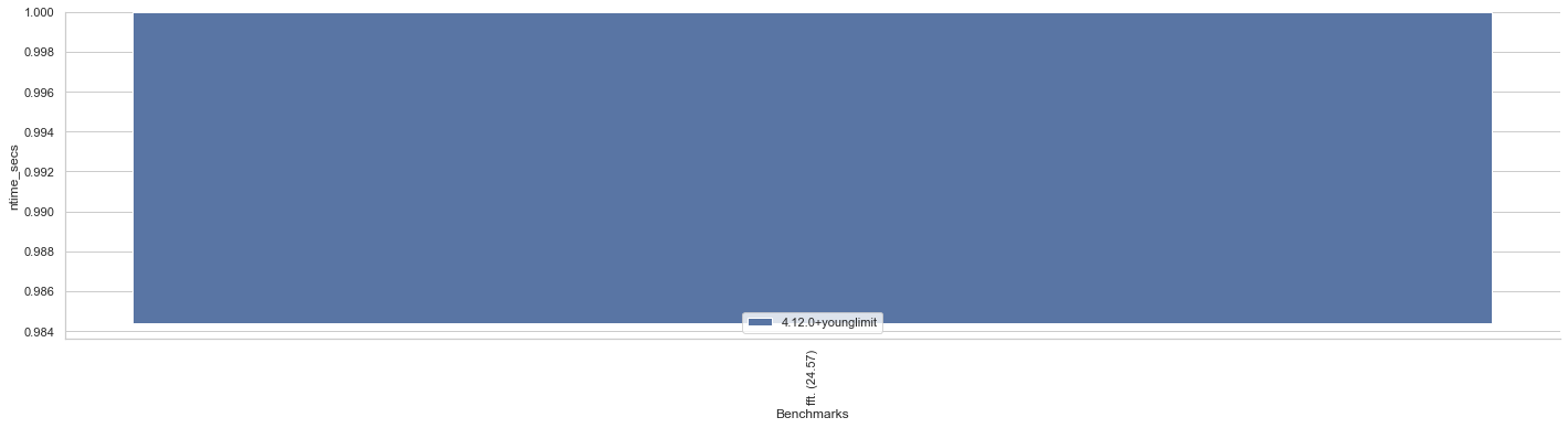 fft_normalised_modified