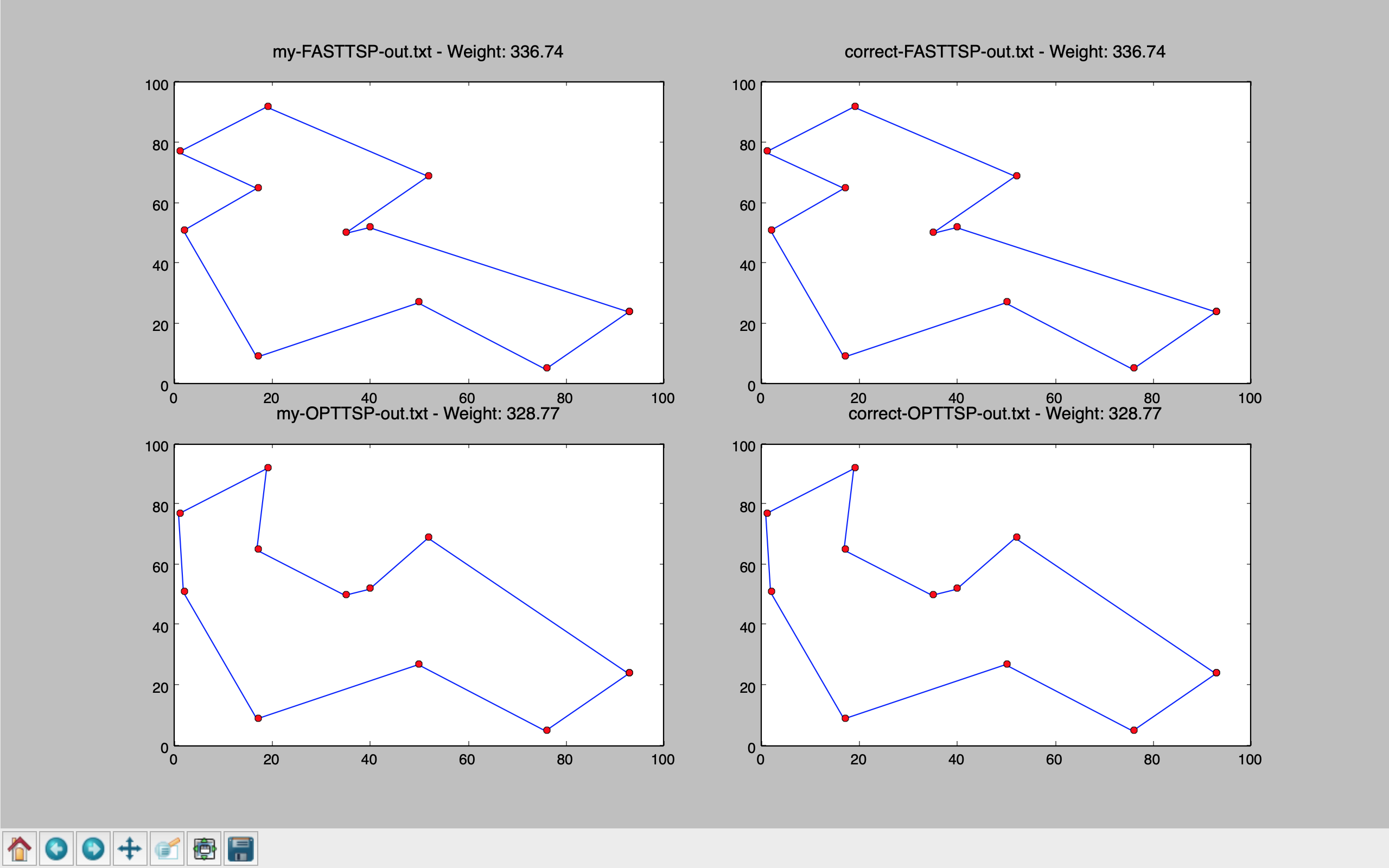 GitHub - mrdkucher/visualizationTool: Visualization Tool for Graphing ...