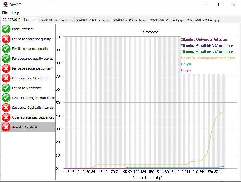 ITS adapter trimming · Issue 1757 · benjjneb/dada2 · GitHub