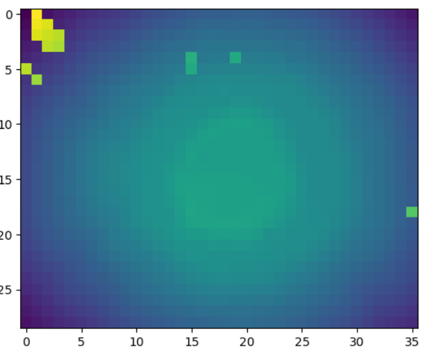 Artifacts in ```compute_implicit_distance``` · Issue #3613 · pyvista ...