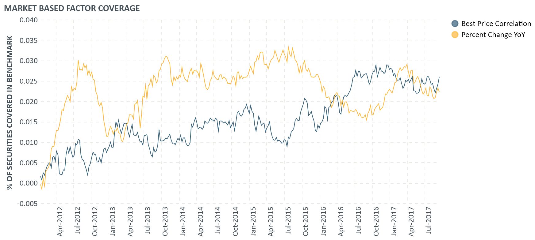 github_longitudinal