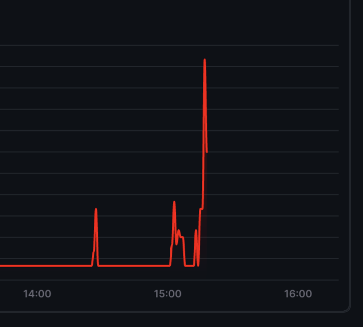 An hour gap in Time Series Panel under Insights · Issue #13645 ...