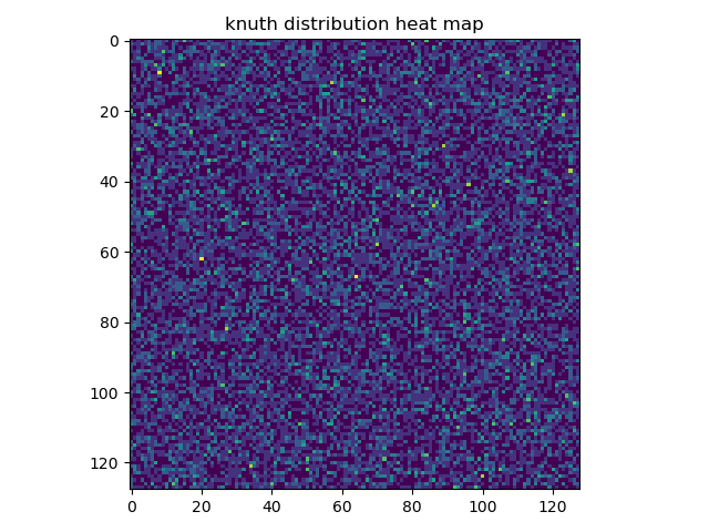 knuth_dist