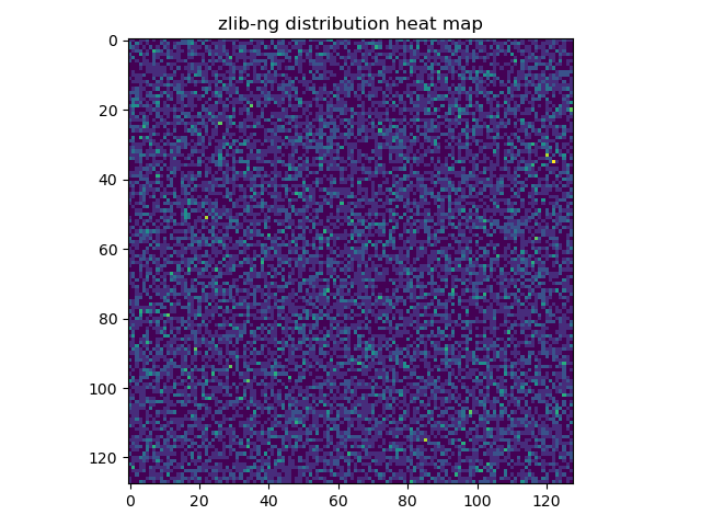 zlib_ng_dist