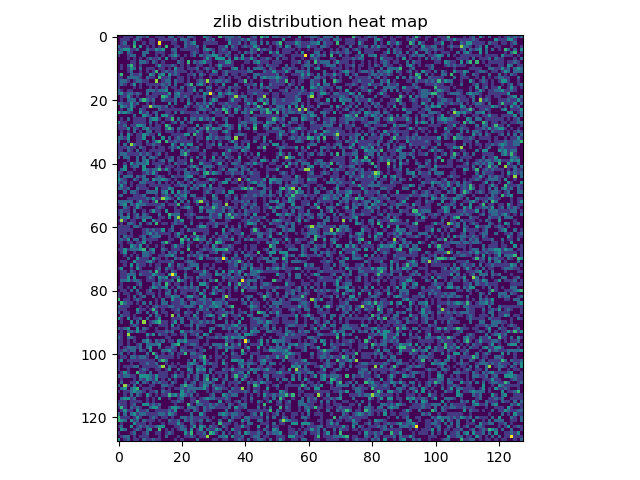 zlib_dist