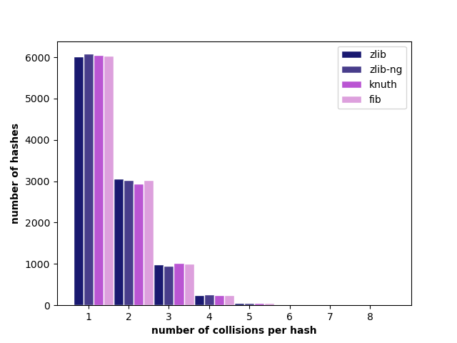 collision_count