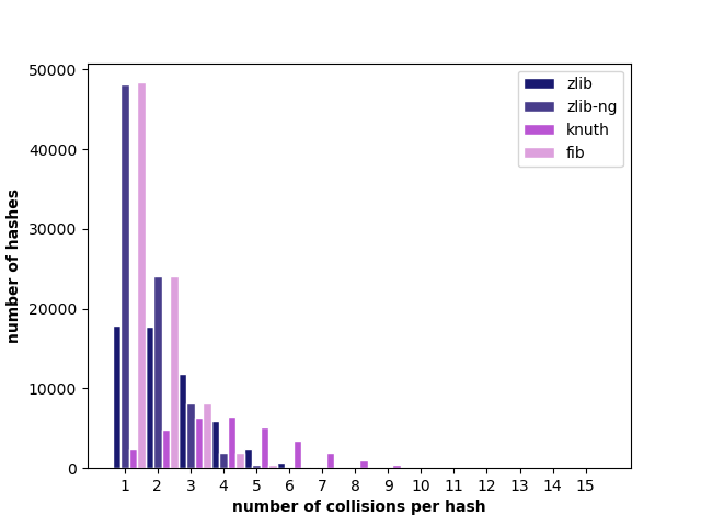 128k_hashes