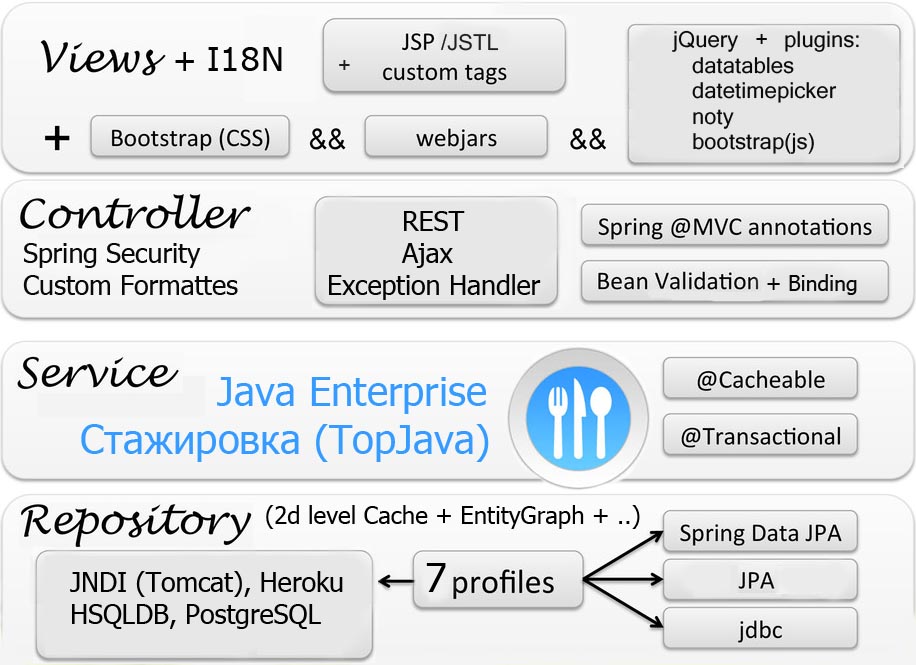 Структура проекта