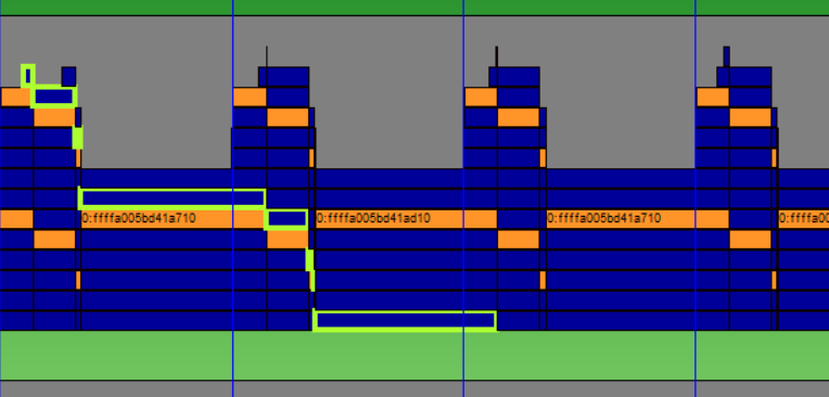 Fullscreen or disabling GLFW_DECORATED leads to major perf drop under ...