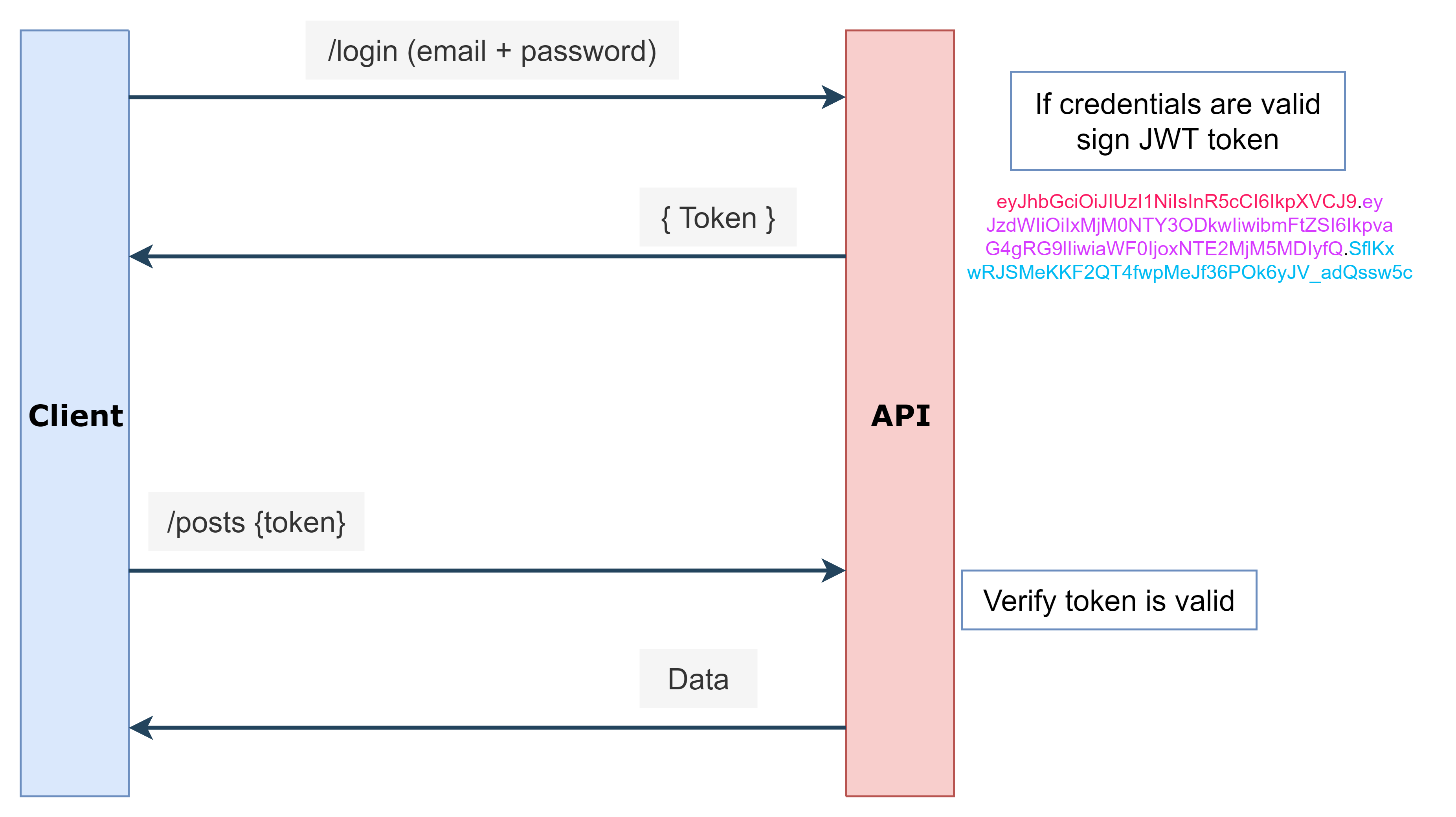 JWT Diagram