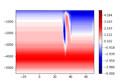 AMOC_new_minus_orig_transect