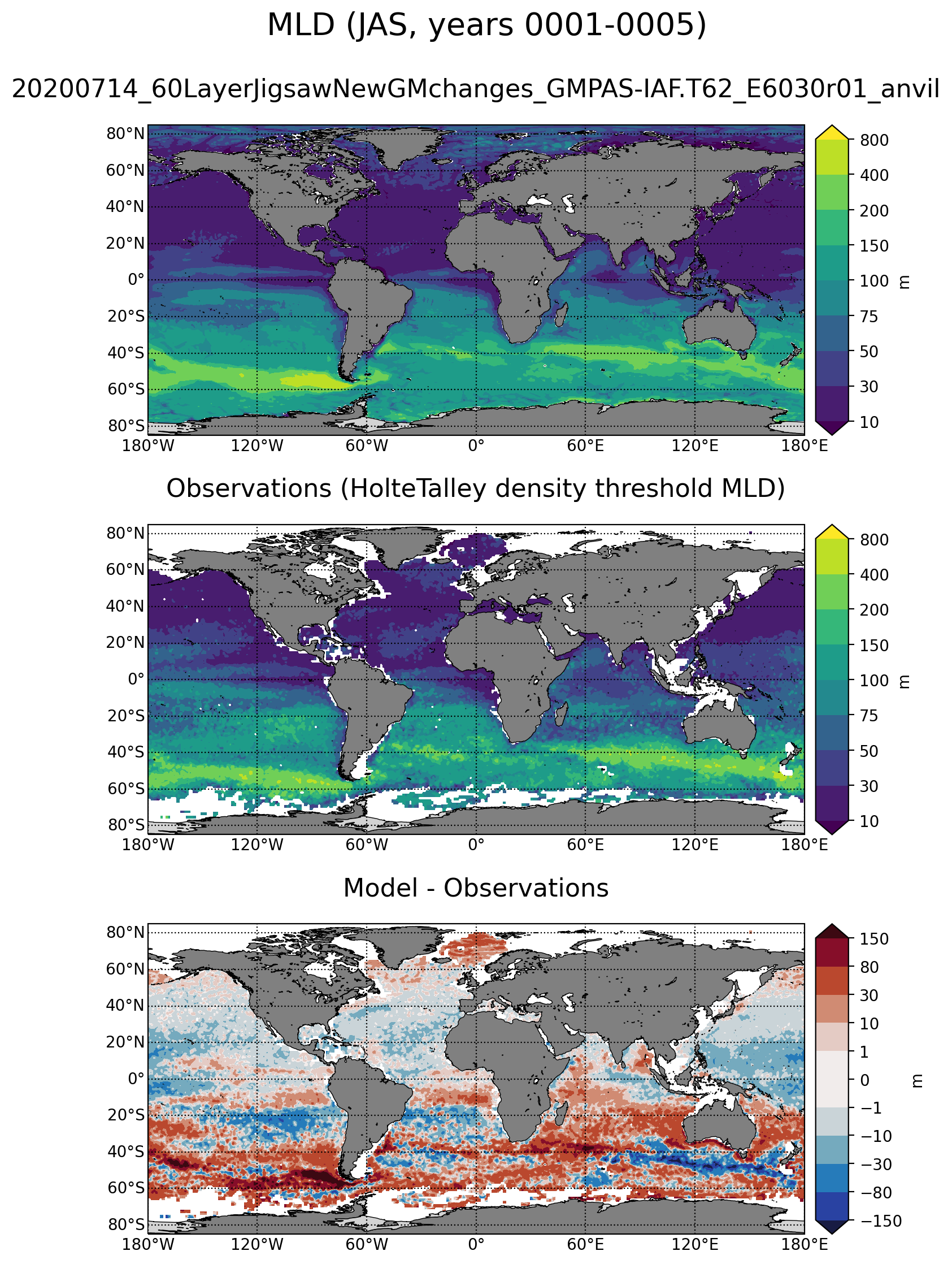 mldHolteTalleyARGO_20200714_60LayerJigsawNewGMchanges_GMPAS-IAF T62_E6030r01_anvil_JAS_years0001-0005