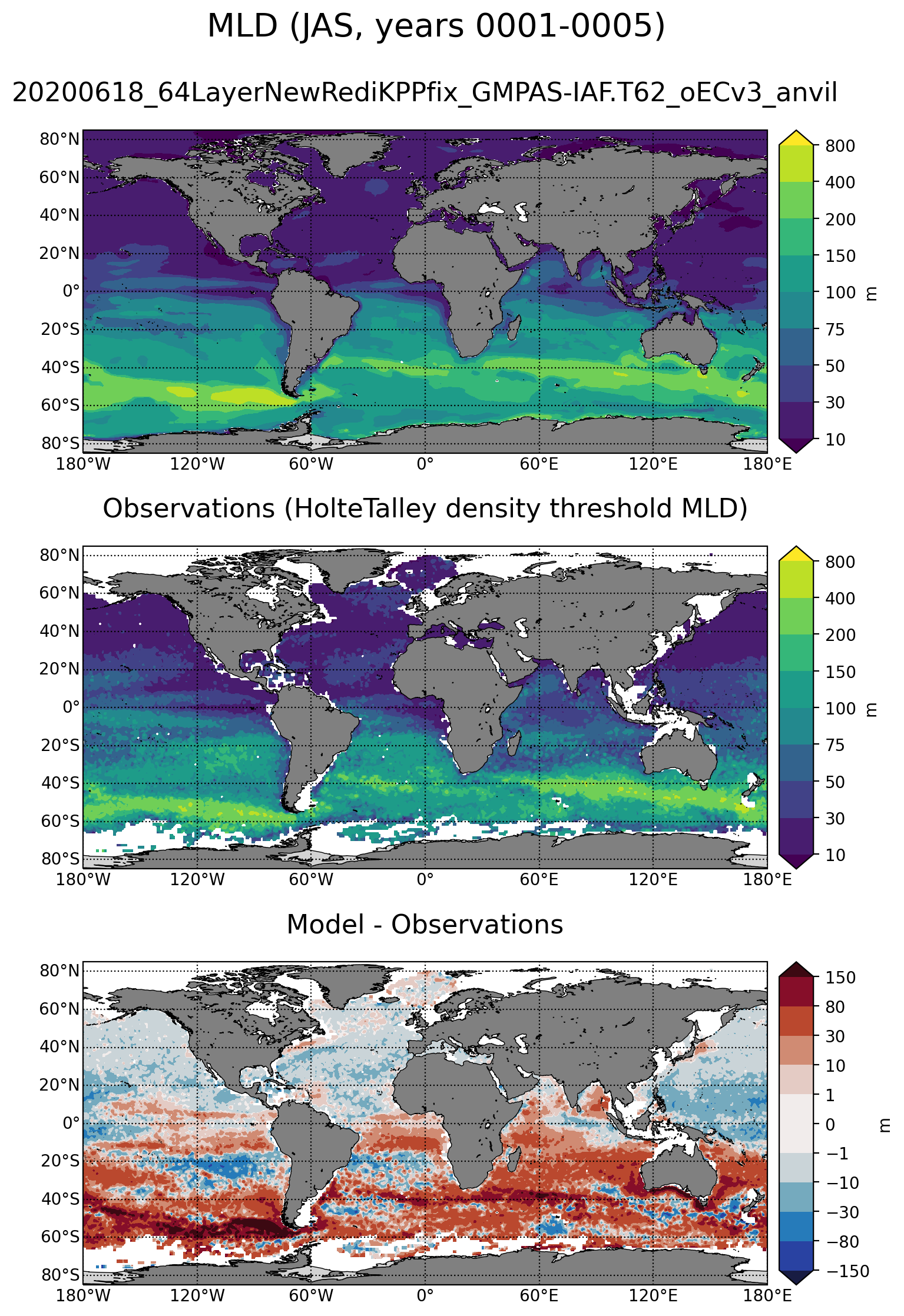 mldHolteTalleyARGO_20200618_64LayerNewRediKPPfix_GMPAS-IAF T62_oECv3_anvil_JAS_years0001-0005