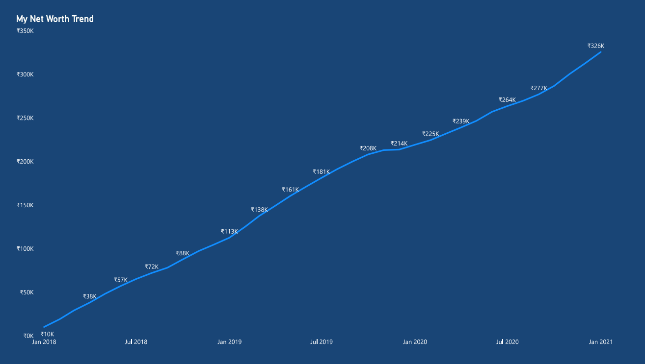 github-rohanyg-personal-finance-dashboard-the-personal-finance