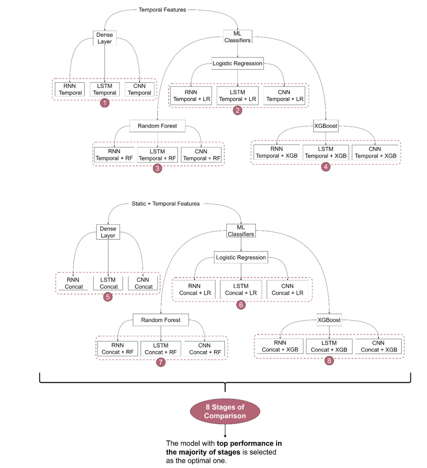 GitHub DSkapinakis/creditcarddefaultdeeplearning MSc dissertation Research on