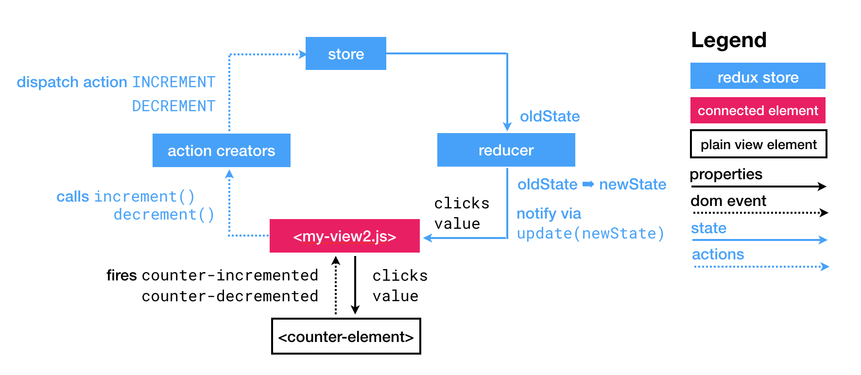 little-shop-redux/data/items.csv at master · turingschool-projects