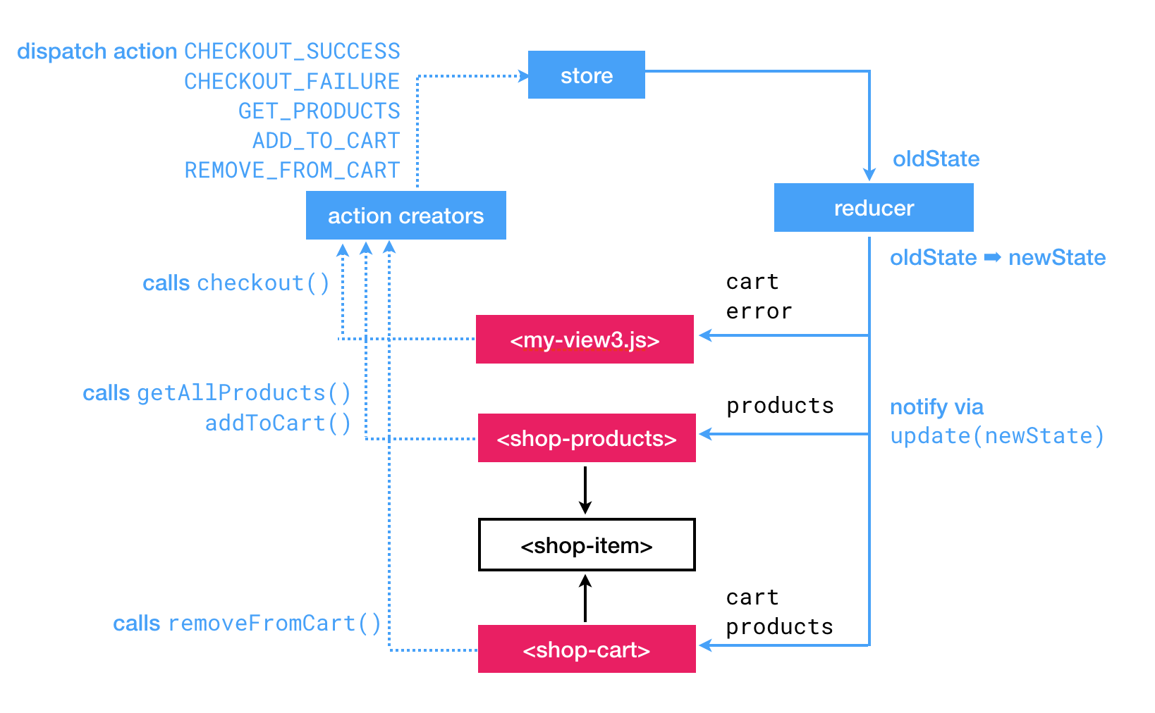 little-shop-redux/data/items.csv at master · turingschool-projects