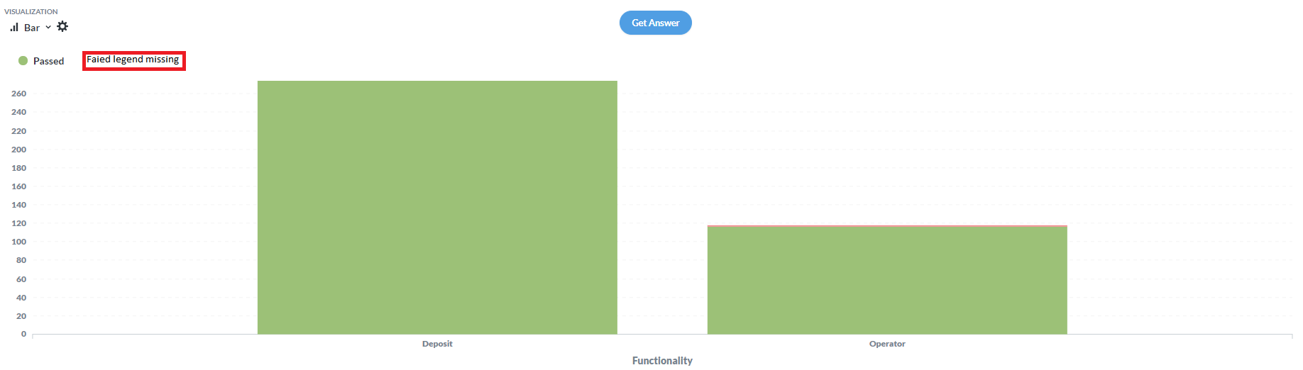 Legend missing on multiple Series Bar chart · Issue #9213 · metabase ...