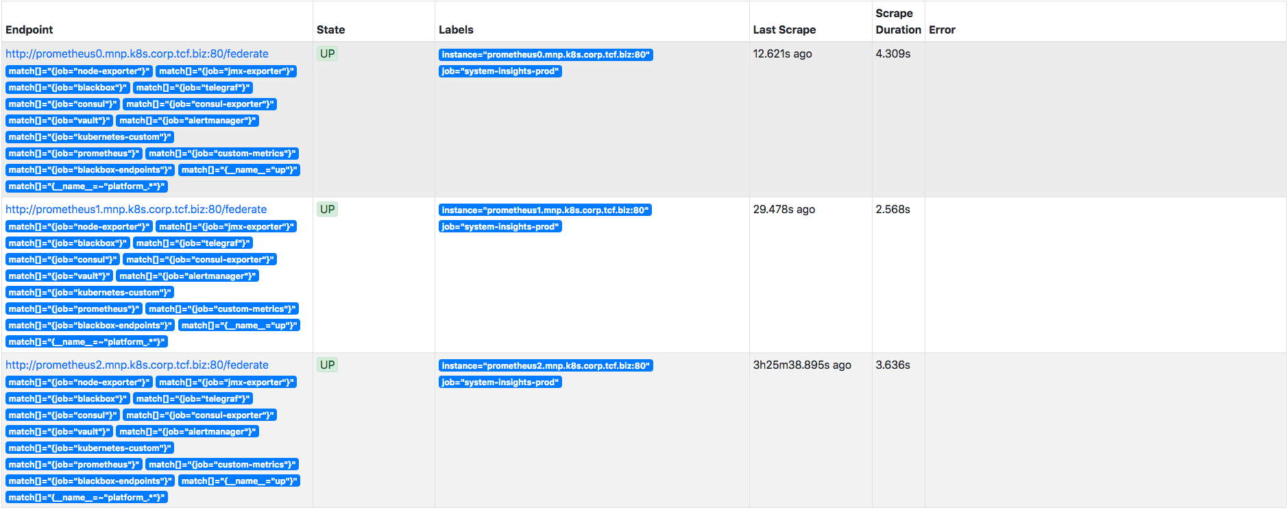 Prometheus stops scraping with no error · Issue #5518 · prometheus ...