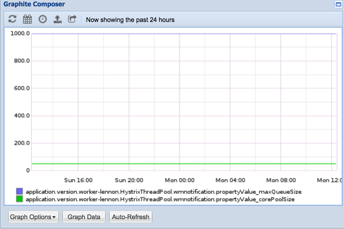 Task rejected from threadpool · Issue #1925 · Netflix/Hystrix · GitHub