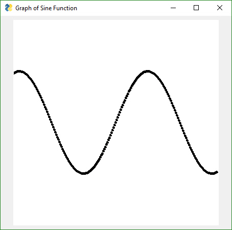 graph element