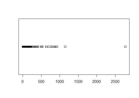 Sf Package no st_area function in sf package? · Issue #606 · r-spatial/sf · GitHub