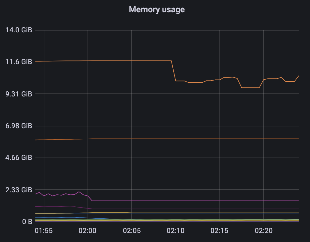 OVMS docker container not releasing memory after inferenced? · Issue