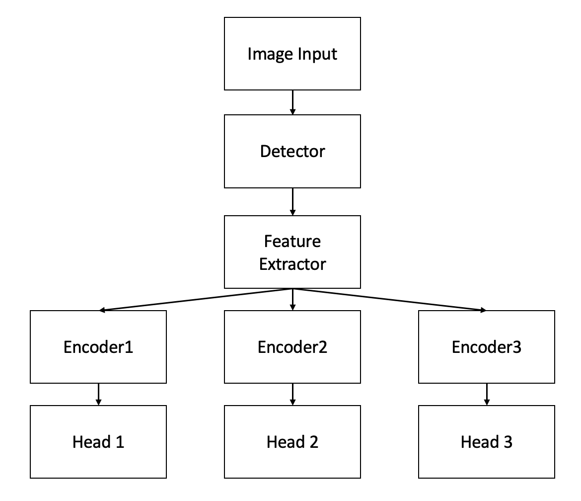 OVMS docker container not releasing memory after inferenced? · Issue