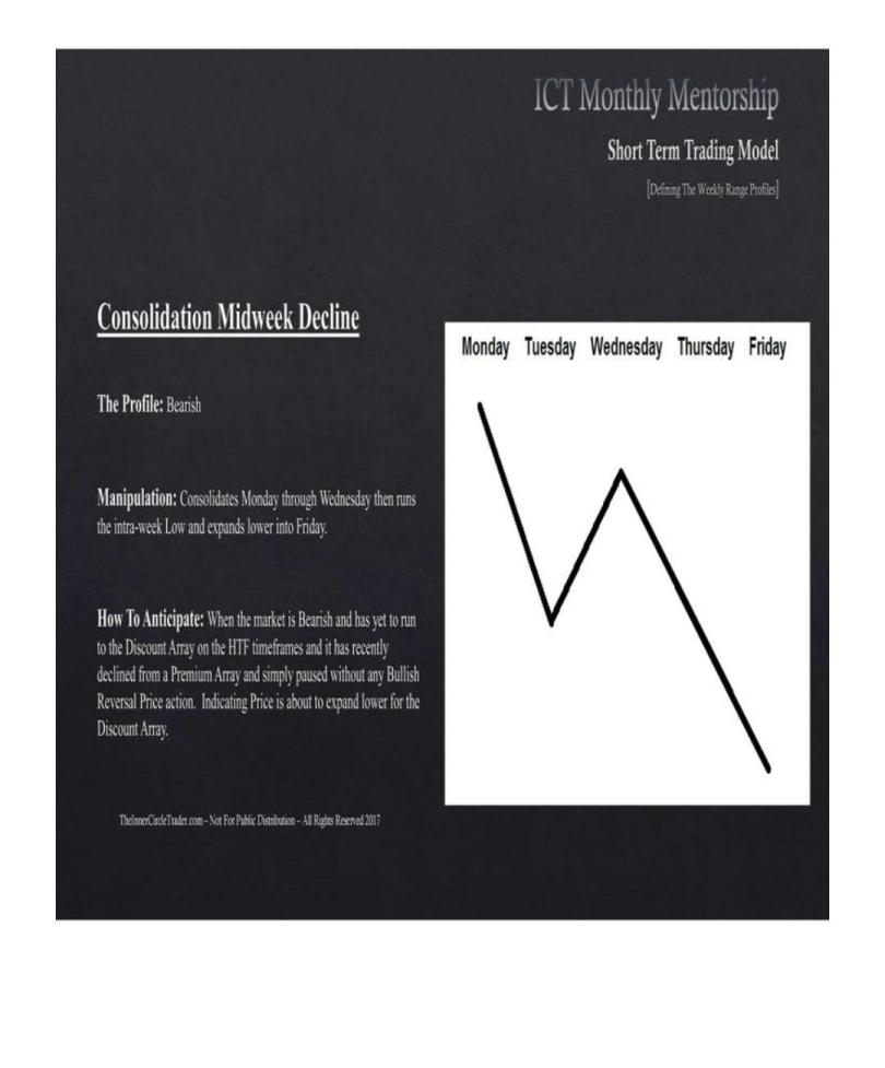 ict-weekly-profile-consolidation-midweek-decline-01102023